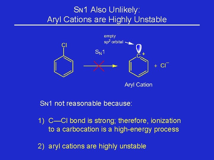 SN 1 Also Unlikely: Aryl Cations are Highly Unstable SN 1 not reasonable because: