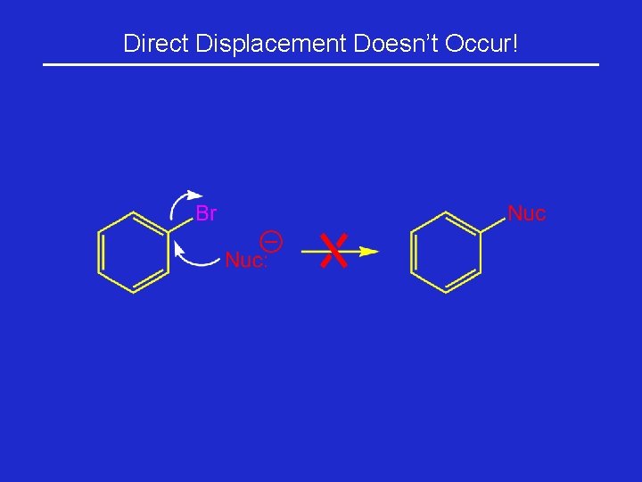 Direct Displacement Doesn’t Occur! 