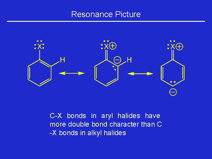 Resonance Picture C-X bonds in aryl halides have more double bond character than C