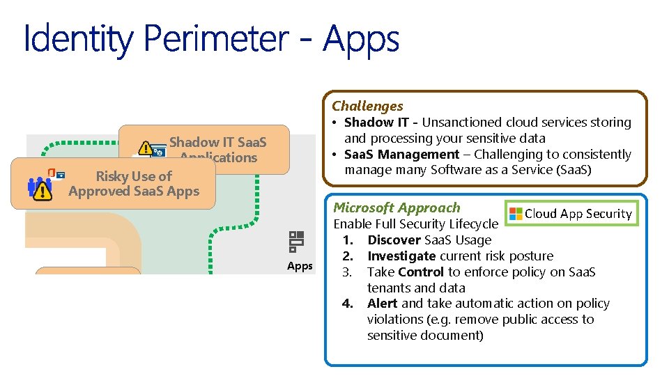 Challenges • Shadow IT - Unsanctioned cloud services storing and processing your sensitive data