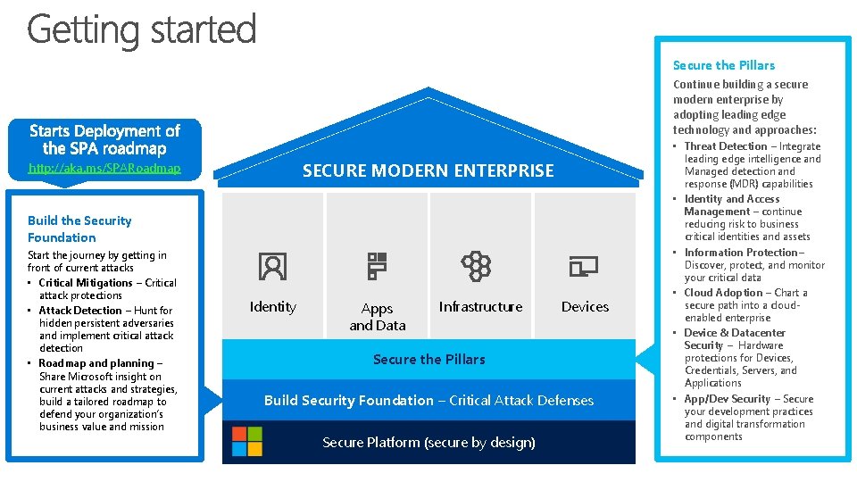 Secure the Pillars Continue building a secure modern enterprise by adopting leading edge technology
