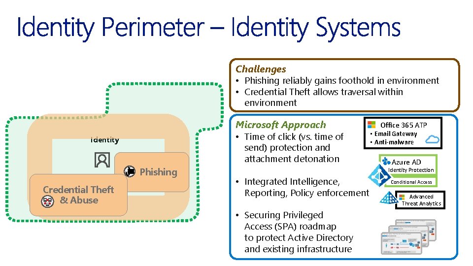 Challenges • Phishing reliably gains foothold in environment • Credential Theft allows traversal within