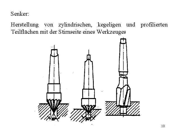 Senker: Herstellung von zylindrischen, kegeligen und profilierten Teilflächen mit der Stirnseite eines Werkzeuges 10