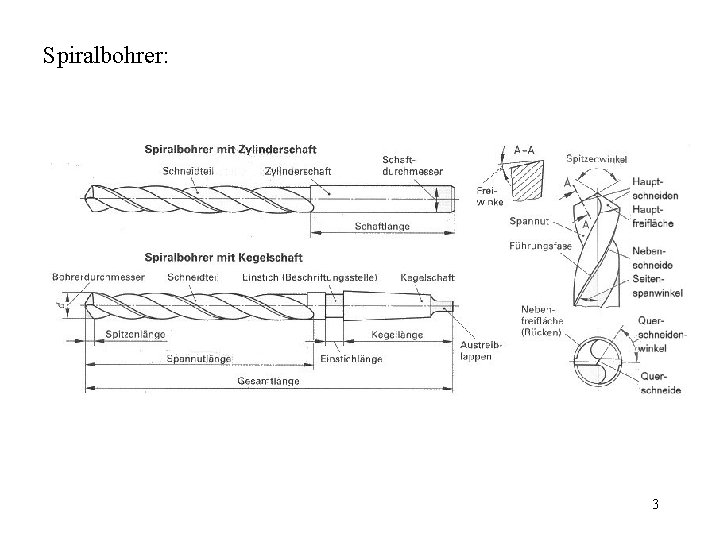 Spiralbohrer: 3 