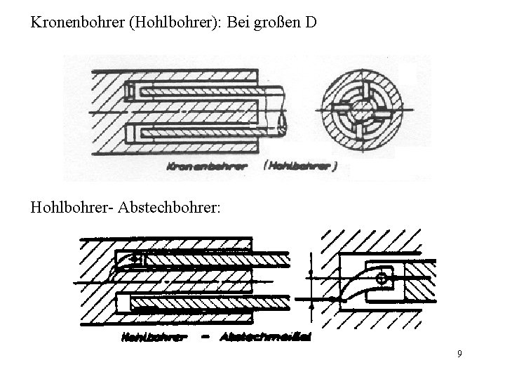 Kronenbohrer (Hohlbohrer): Bei großen D Hohlbohrer- Abstechbohrer: 9 