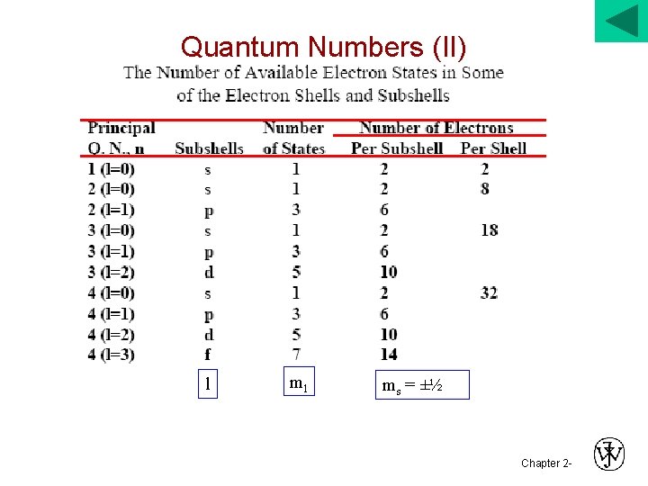 Quantum Numbers (II) l ml ms = ±½ Chapter 2 - 