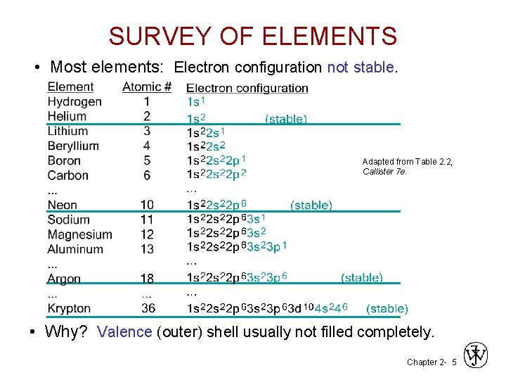 SURVEY OF ELEMENTS • Most elements: Electron configuration not stable. Adapted from Table 2.