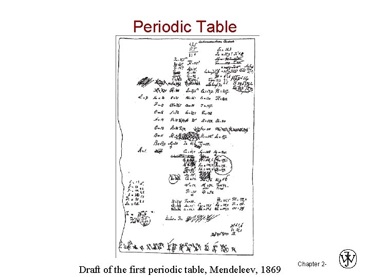Periodic Table Draft of the first periodic table, Mendeleev, 1869 Chapter 2 - 
