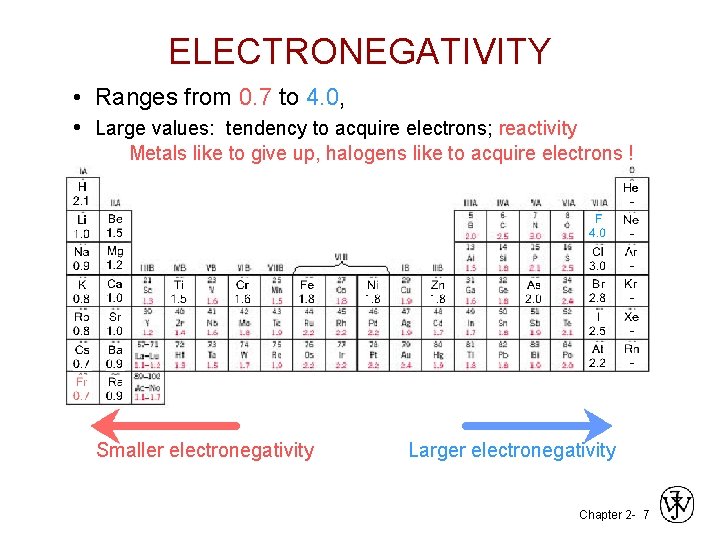 ELECTRONEGATIVITY • Ranges from 0. 7 to 4. 0, • Large values: tendency to