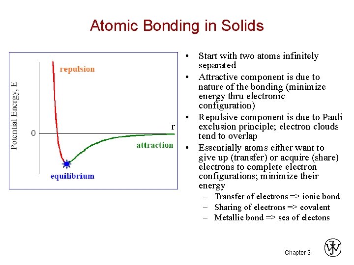 Atomic Bonding in Solids r • Start with two atoms infinitely separated • Attractive