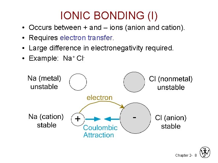 IONIC BONDING (I) • • Occurs between + and – ions (anion and cation).