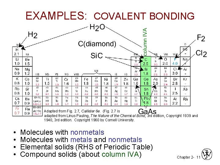 EXAMPLES: COVALENT BONDING Adapted from Fig. 2. 7, Callister 6 e. (Fig. 2. 7