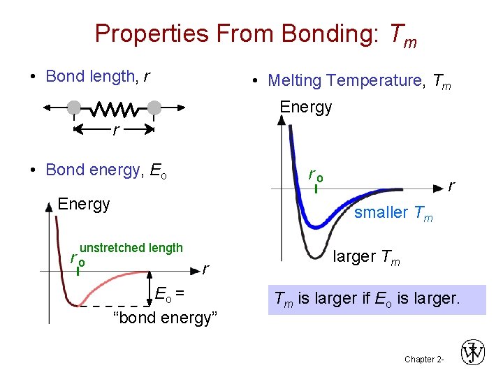 Properties From Bonding: Tm • Bond length, r • Melting Temperature, Tm Energy r