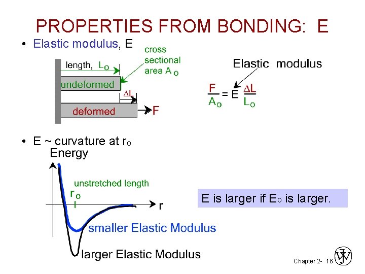 PROPERTIES FROM BONDING: E • Elastic modulus, E • E ~ curvature at ro