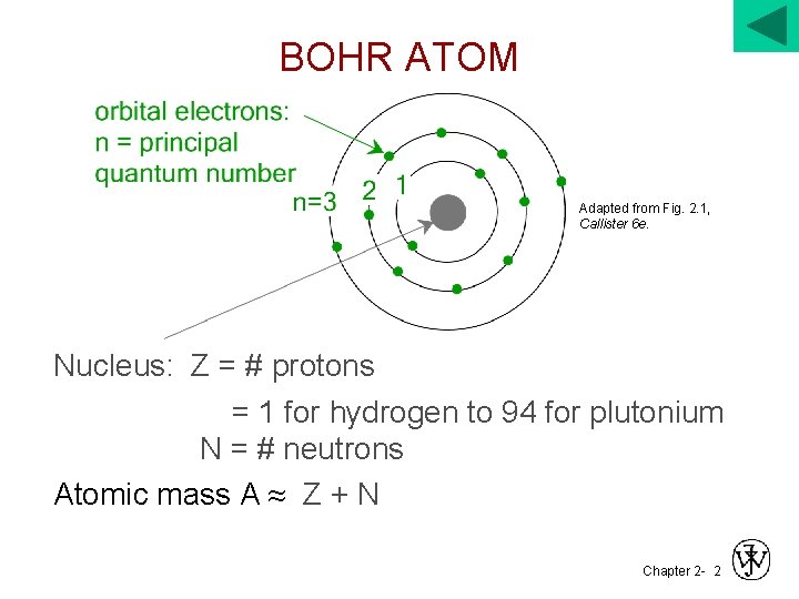 BOHR ATOM Adapted from Fig. 2. 1, Callister 6 e. Nucleus: Z = #
