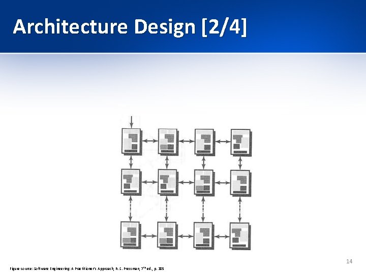 Architecture Design [2/4] 14 Figure source: Software Engineering: A Practitioner’s Approach, R. S. Pressman,