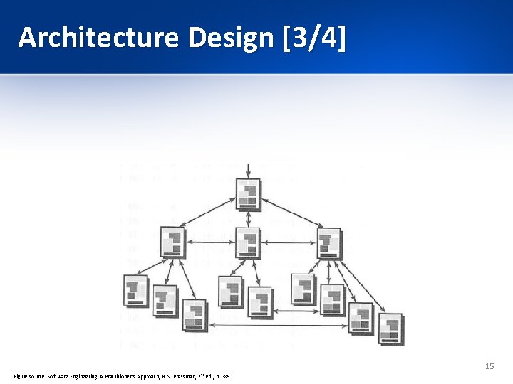 Architecture Design [3/4] 15 Figure source: Software Engineering: A Practitioner’s Approach, R. S. Pressman,