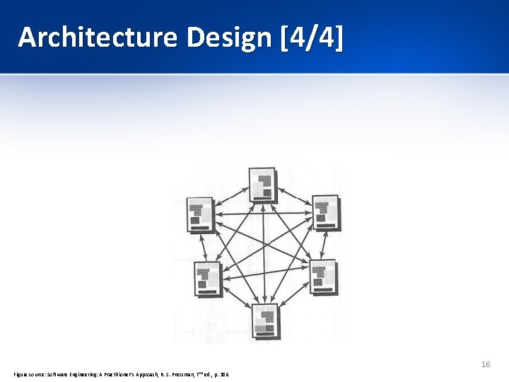 Architecture Design [4/4] 16 Figure source: Software Engineering: A Practitioner’s Approach, R. S. Pressman,