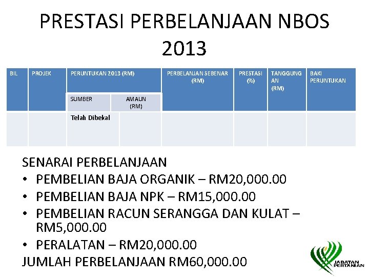 PRESTASI PERBELANJAAN NBOS 2013 BIL PROJEK PERUNTUKAN 2013 (RM) SUMBER PERBELANJAN SEBENAR (RM) PRESTASI