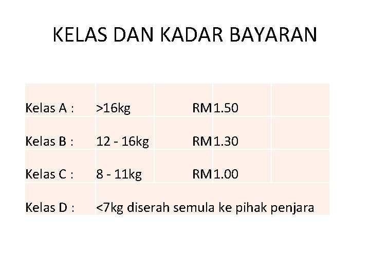 KELAS DAN KADAR BAYARAN Kelas A : >16 kg RM 1. 50 Kelas B