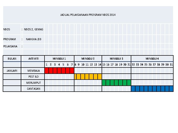JADUAL PELAKSANAAN PROGRAM NBOS 2014 NBOS : NBOS 2, GEMAS PROGRAM : PELAKSANA :