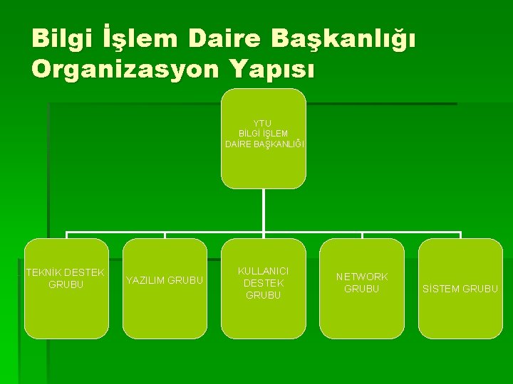 Bilgi İşlem Daire Başkanlığı Organizasyon Yapısı YTU BİLGİ İŞLEM DAİRE BAŞKANLIĞI TEKNİK DESTEK GRUBU