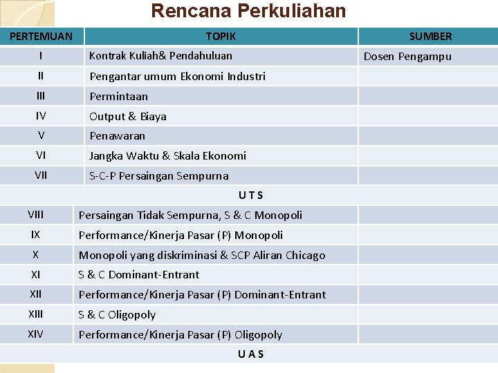 Rencana Perkuliahan PERTEMUAN TOPIK SUMBER Dosen Pengampu I Kontrak Kuliah& Pendahuluan II Pengantar umum