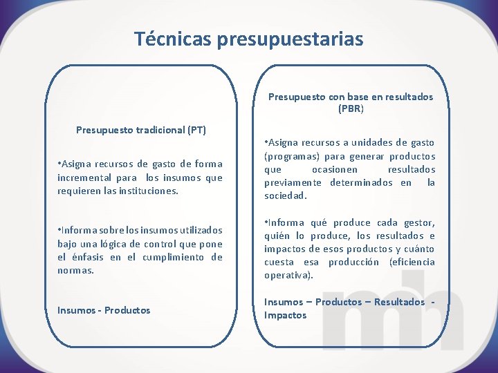 Técnicas presupuestarias Presupuesto con base en resultados (PBR) Presupuesto tradicional (PT) • Asigna recursos