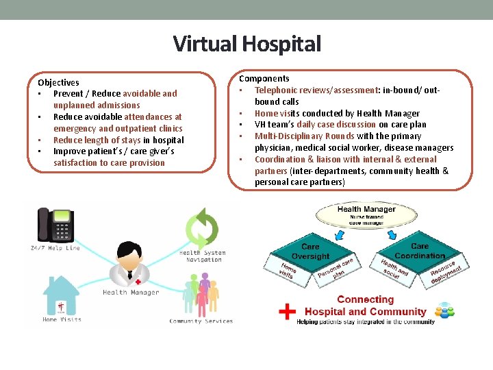 Virtual Hospital Objectives • Prevent / Reduce avoidable and unplanned admissions • Reduce avoidable