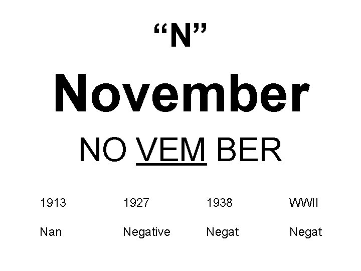 “N” November NO VEM BER 1913 1927 1938 WWII Nan Negative Negat 