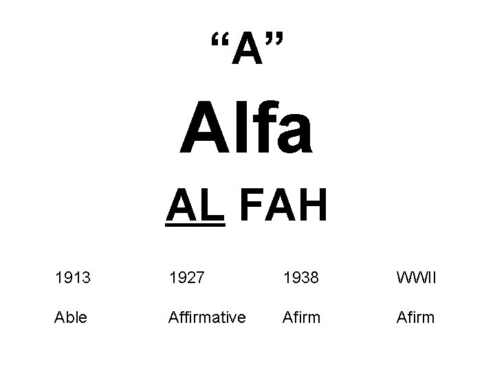 “A” Alfa AL FAH 1913 1927 1938 WWII Able Affirmative Afirm 