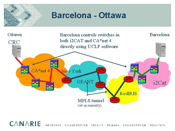 Barcelona - Ottawa Barcelona controls switches in both i 2 CAT and CA*net 4