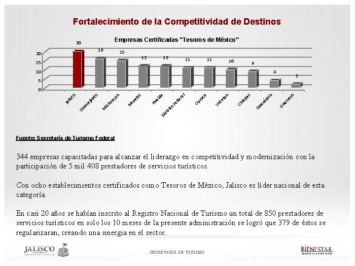 Fortalecimiento de la Competitividad de Destinos Empresas Certificadas "Tesoros de México" 20 16 20