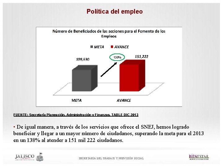 Política del empleo ´ 138% FUENTE: Secretaría Planeación, Administración y Finanzas. TABLE DIC 2013