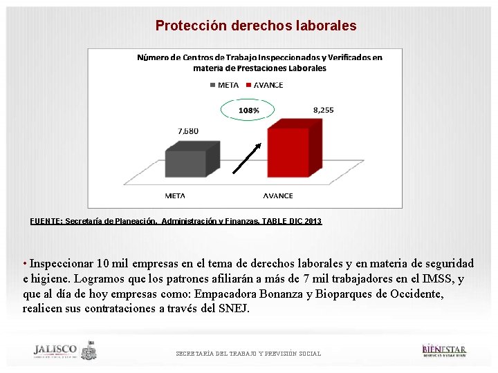 Protección derechos laborales ´ FUENTE: Secretaría de Planeación, Administración y Finanzas. TABLE DIC 2013