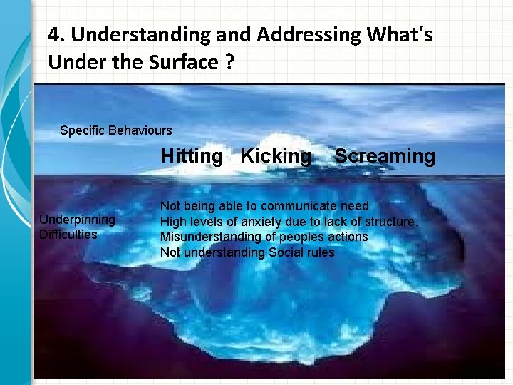 4. Understanding and Addressing What's Under the Surface ? Specific Behaviours Hitting Kicking Underpinning