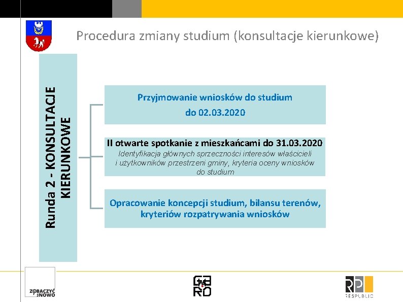 Runda 2 - KONSULTACJE KIERUNKOWE Procedura zmiany studium (konsultacje kierunkowe) Przyjmowanie wniosków do studium