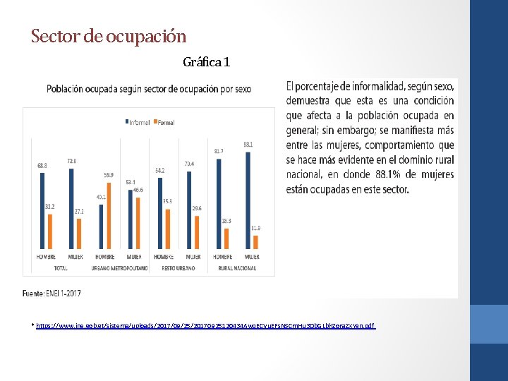 Sector de ocupación Gráfica 1 * https: //www. ine. gob. gt/sistema/uploads/2017/09/25/20170925120434 Awq. ECVu. EFs.