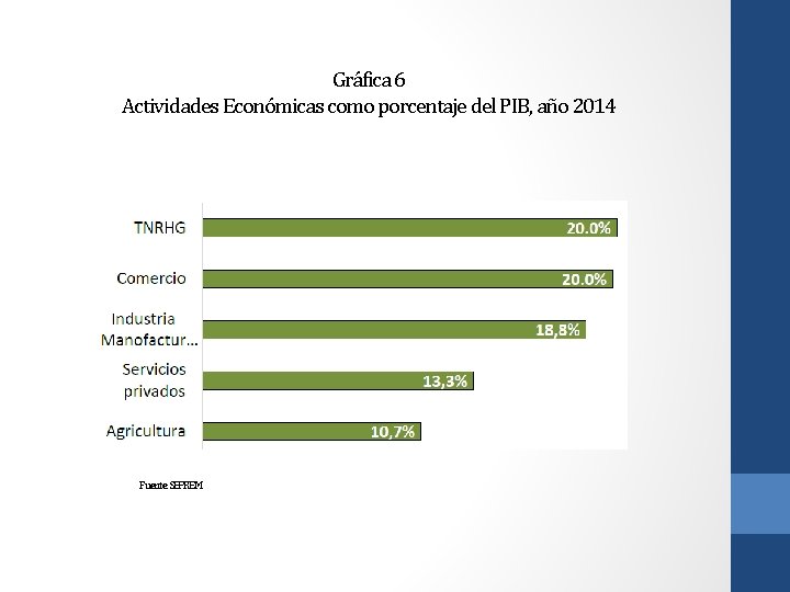 Gráfica 6 Actividades Económicas como porcentaje del PIB, año 2014 Fuente: SEPREM 