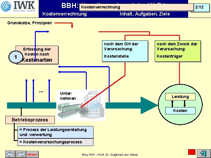 BBH: Handlungsbereich „KLR“ Kostenverrechnung 2/12 Inhalt, Aufgaben, Ziele Grundsätze, Prinzipien 1 Erfassung der Kosten