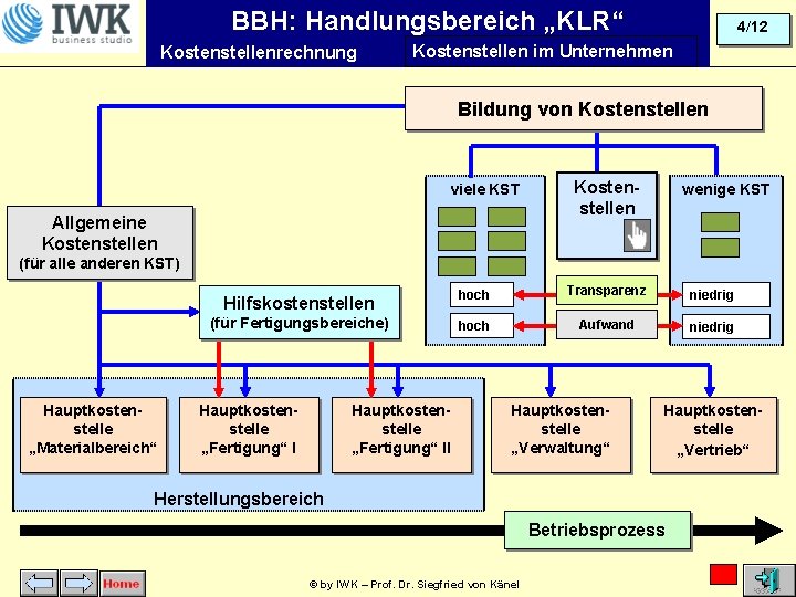 BBH: Handlungsbereich „KLR“ Kostenstellenrechnung 4/12 Kostenstellen im Unternehmen Bildung von Kostenstellen viele KST Allgemeine