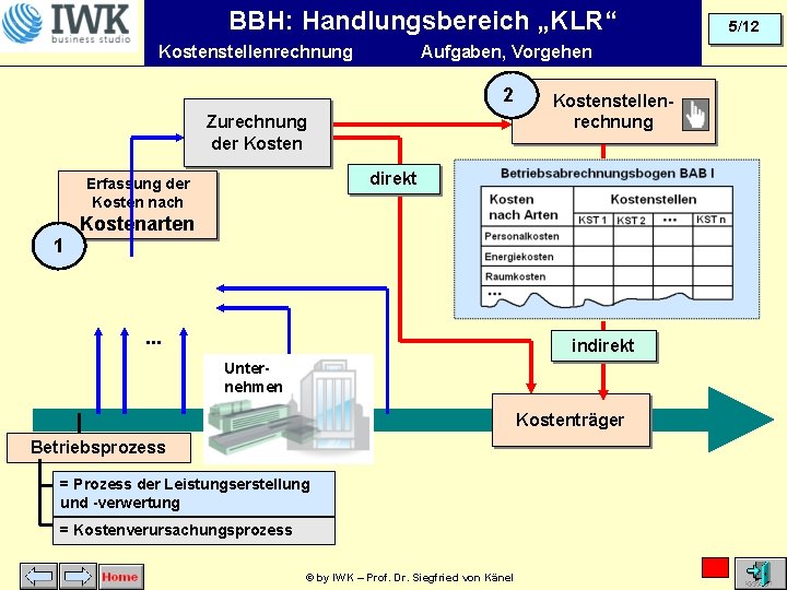 BBH: Handlungsbereich „KLR“ Kostenstellenrechnung Aufgaben, Vorgehen 2 Zurechnung der Kostenstellenrechnung direkt Erfassung der Kosten