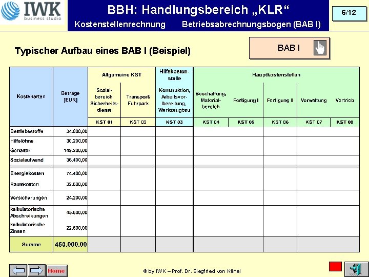 BBH: Handlungsbereich „KLR“ Kostenstellenrechnung Betriebsabrechnungsbogen (BAB I) Typischer Aufbau eines BAB I (Beispiel) ©