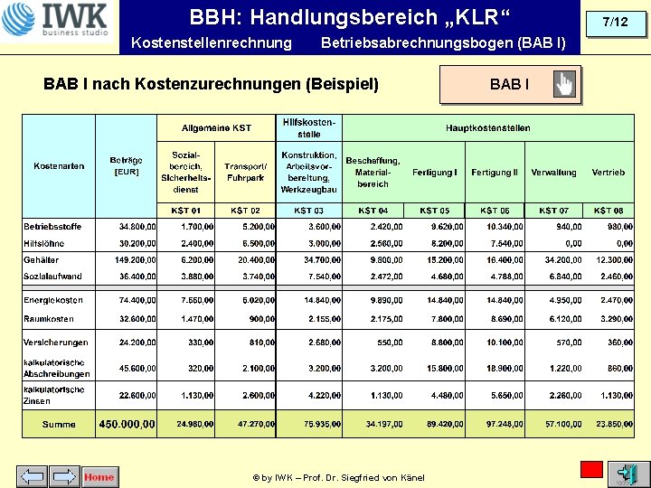 BBH: Handlungsbereich „KLR“ Kostenstellenrechnung Betriebsabrechnungsbogen (BAB I) BAB I nach Kostenzurechnungen (Beispiel) © by