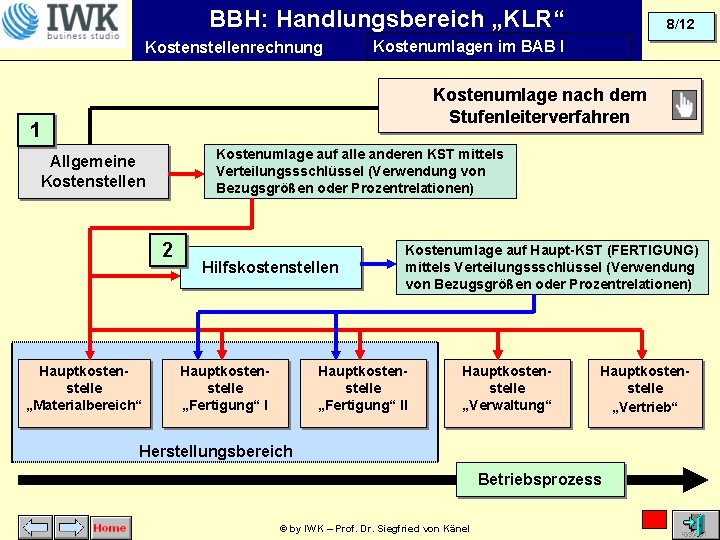 BBH: Handlungsbereich „KLR“ Kostenstellenrechnung 8/12 Kostenumlagen im BAB I Kostenumlage nach dem Stufenleiterverfahren 1