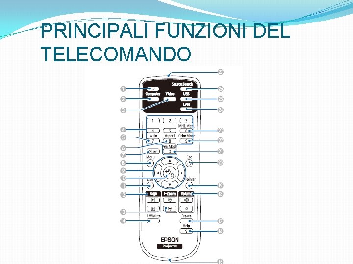 PRINCIPALI FUNZIONI DEL TELECOMANDO 