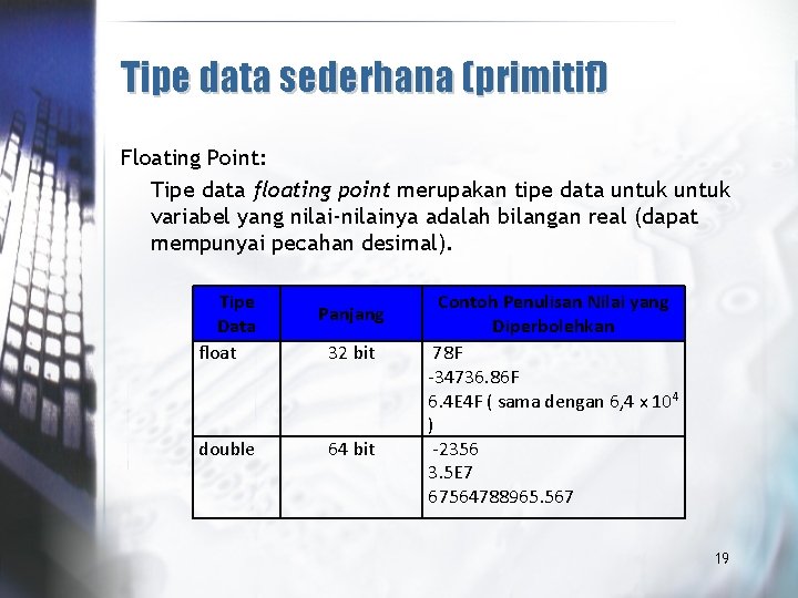 Tipe data sederhana (primitif) Floating Point: Tipe data floating point merupakan tipe data untuk