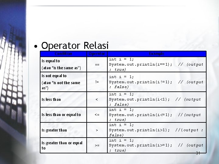  • Operator Relasi Condition Is equal to (atau “is the same as”) Operator