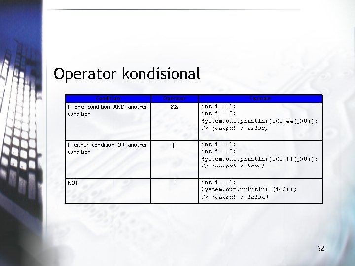 Operator kondisional Condition If one condition AND another condition Operator && Example If either