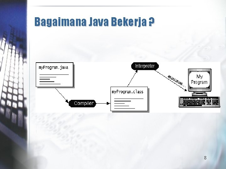 Bagaimana Java Bekerja ? 8 